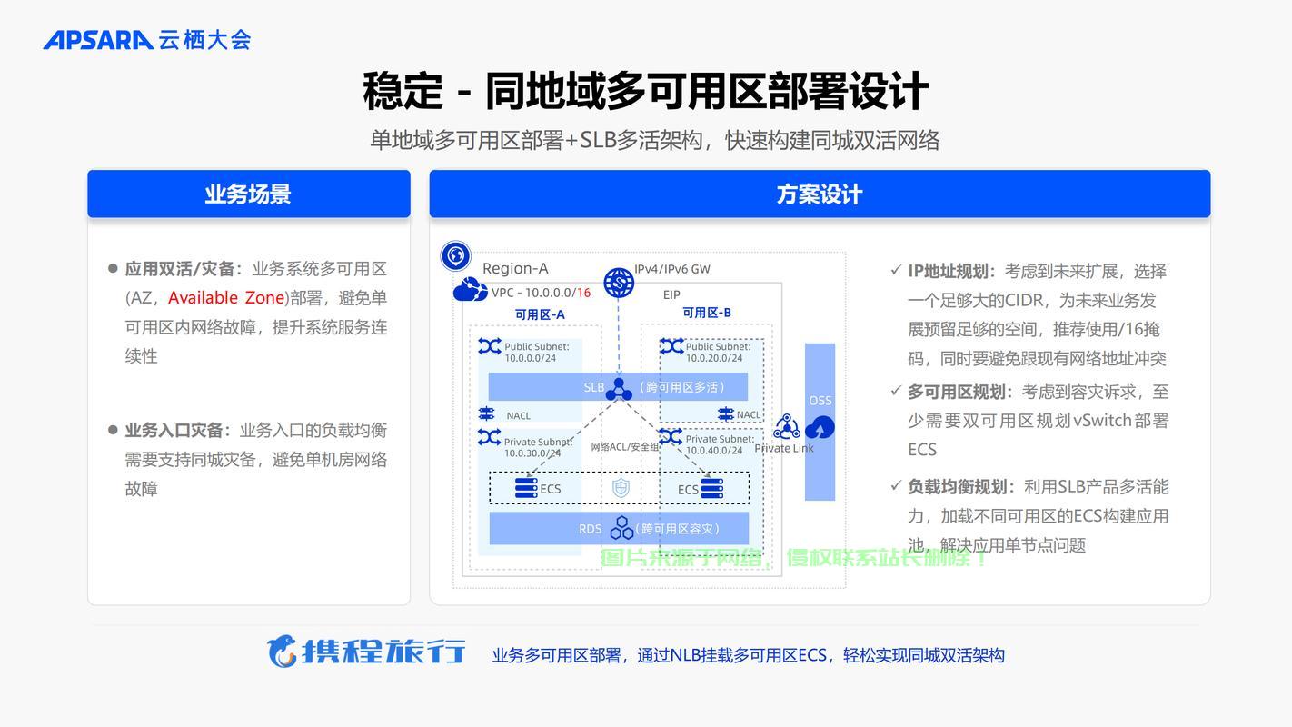 阿里云中转国外VPS，云端连接世界的极速桥梁 第2张