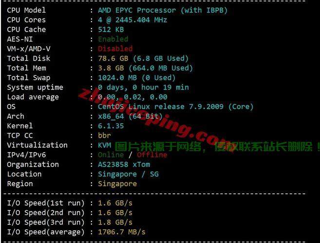 VPS建站秘籍，高效网站轻松搭建指南！ 第3张