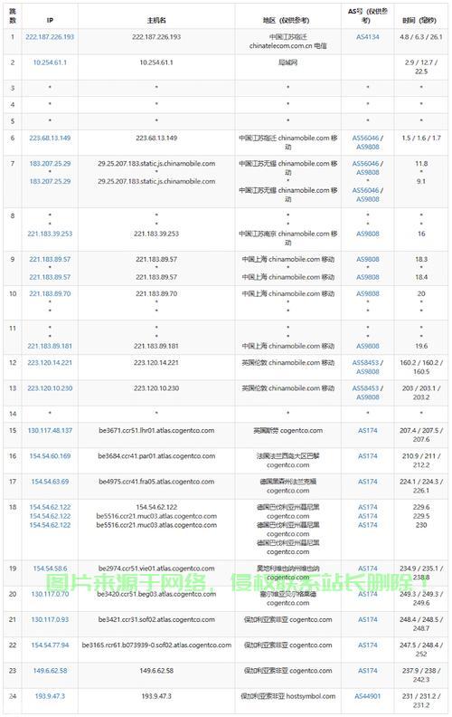 VPS 1G超快带宽体验，专属高速通道，畅享极速网络！ 第1张