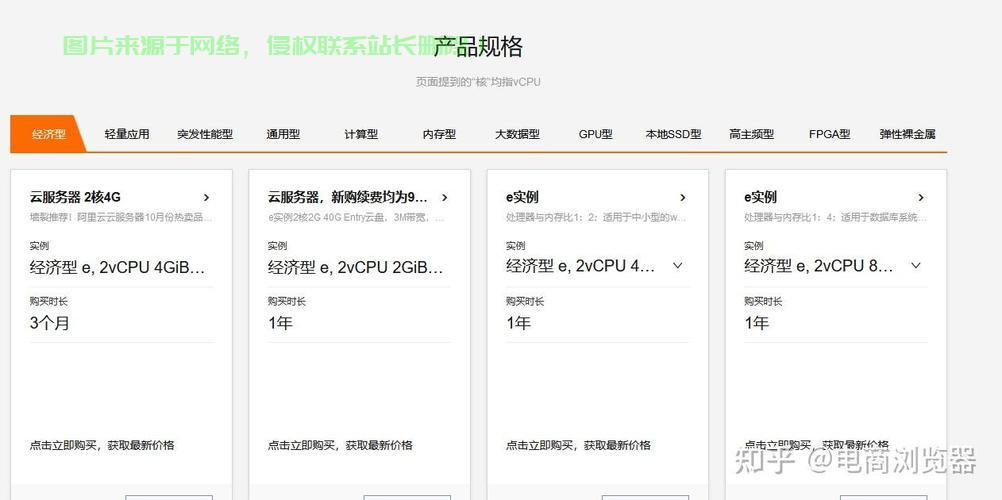 亚马逊卖家必备VPS选择秘籍，高效稳定，助力卖家腾飞！ 第1张