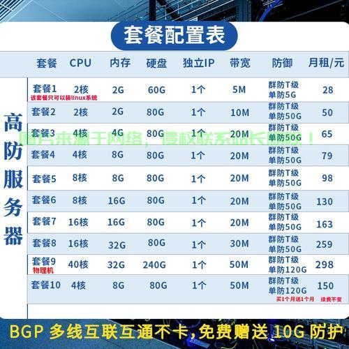 独享VPS深度解析,定义、优势一网打尽! 第2张 独享VPS深度解析,定义、优势一网打尽! 第2张