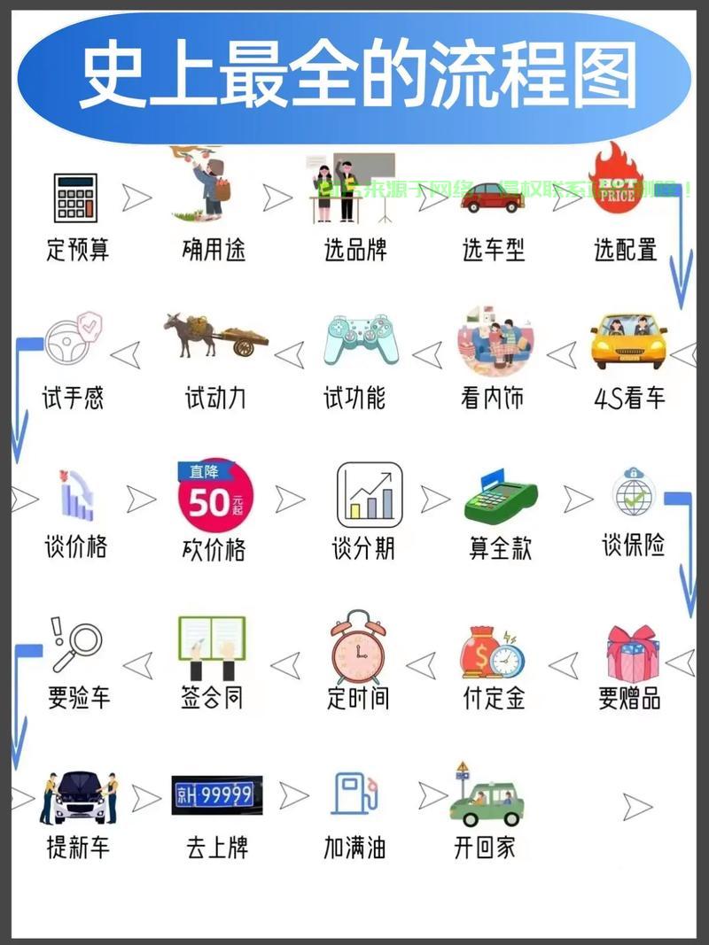 揭秘买车必备VPS的重要性，让你不再忽视这一关键装备！ 第1张