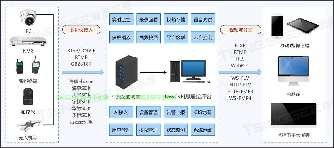 独家揭秘，VPS不限流量离线真相！ 第2张