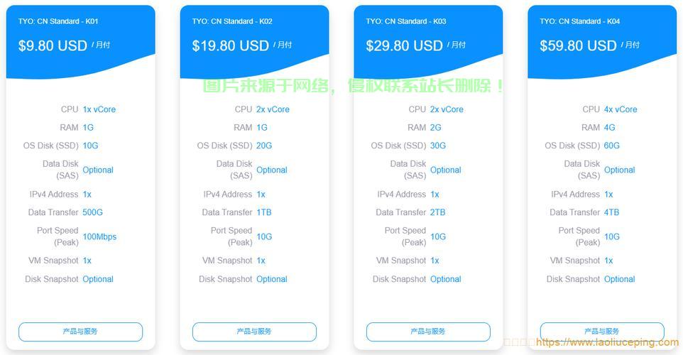 VPS内存升级至4GB，性能飙升！ 第1张