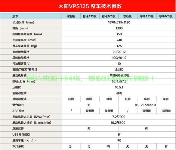 揭秘，全新车型VPS价格揭晓，究竟多少？ 第1张