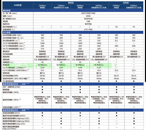 揭秘，全新车型VPS价格揭晓，究竟多少？ 第2张