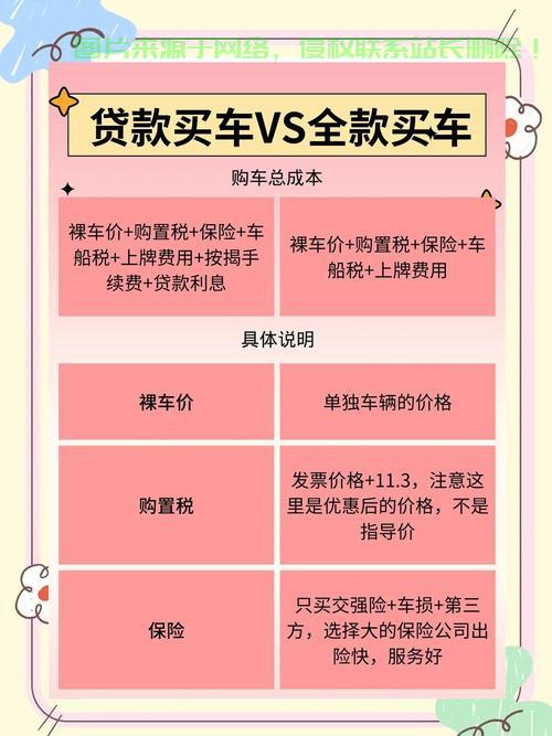 贷款购车后，如何正确安装VPS？一篇文章教你搞定！ 第3张