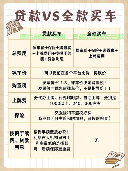 贷款购车后，如何正确安装VPS？一篇文章教你搞定！ 第1张