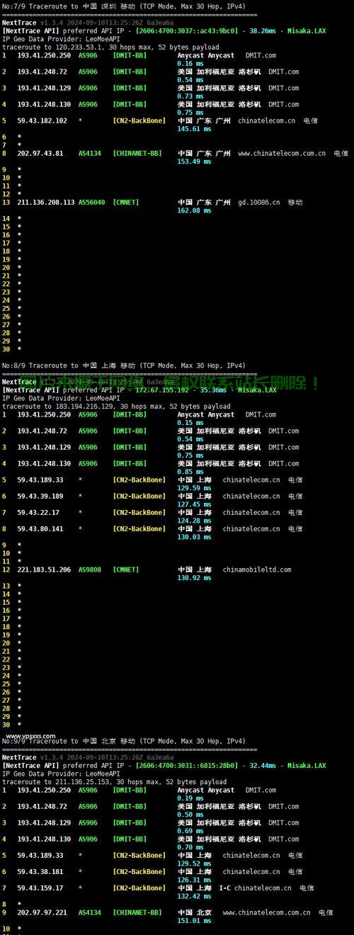 CN2与VPS,开启网络连接新纪元 第3张 CN2与VPS,开启网络连接新纪元 第3张