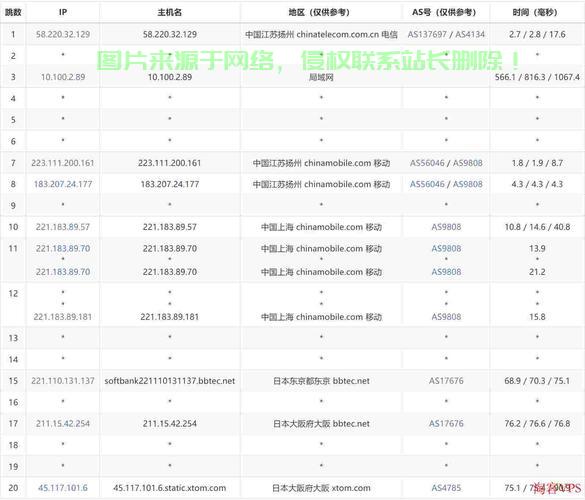 VPS性价比大比拼，热门排行榜，一次全览！ 第1张