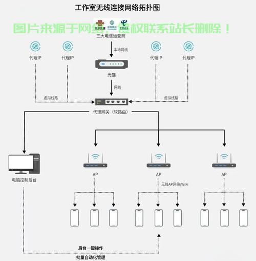 VPS连接软路由教程，网络优化轻松实现！ 第2张