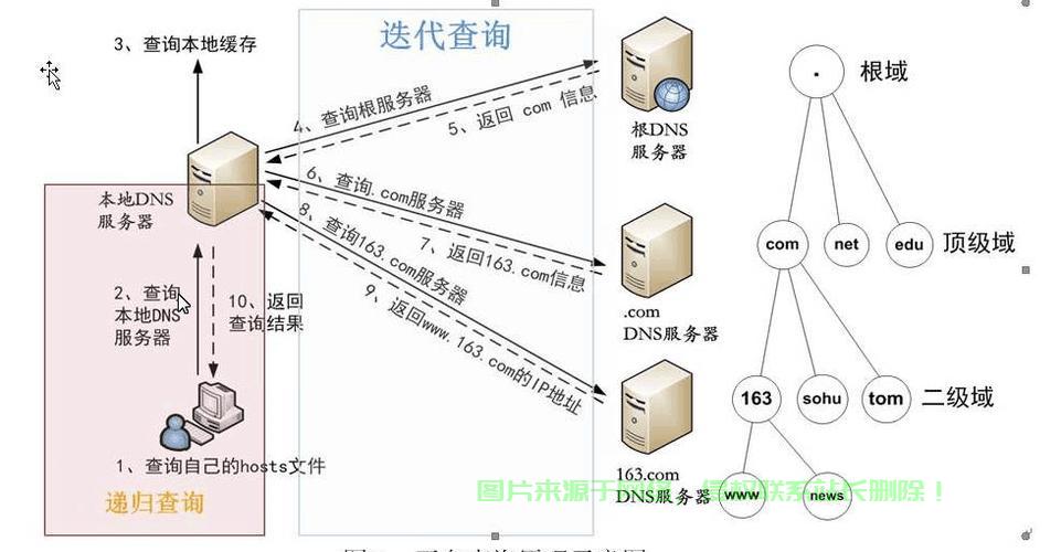 VPS主机名设置教程，轻松修改，服务器管理更便捷！ 第3张