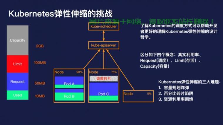K8s VPS，云时代容器部署与管理先锋解决方案 第2张