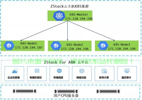 K8s VPS，云时代容器部署与管理先锋解决方案 第3张