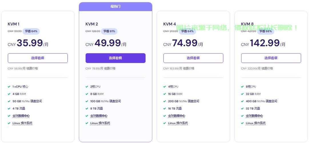 美国年付VPS超值优惠！优质云服务轻松享低价！ 第1张