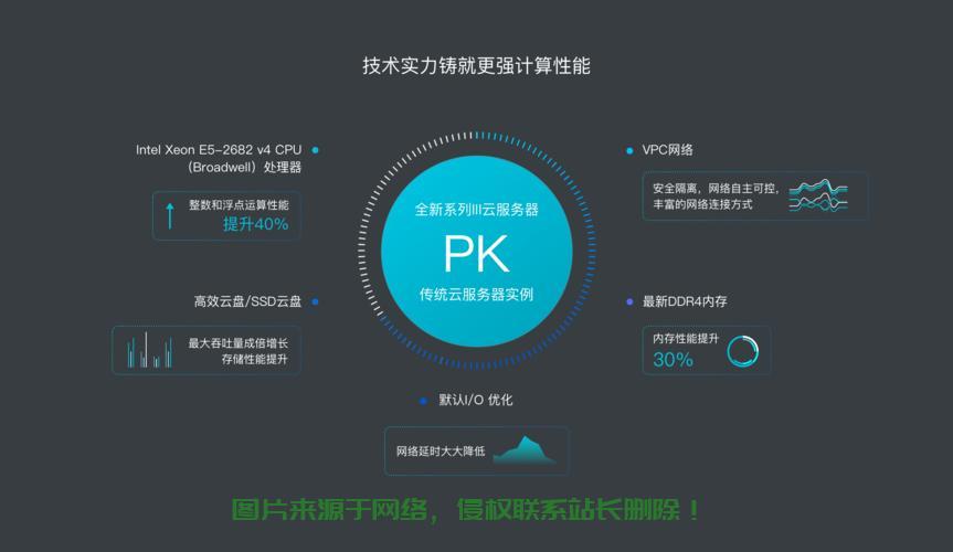 解决VPS复制难题，终极解决方案！ 第2张