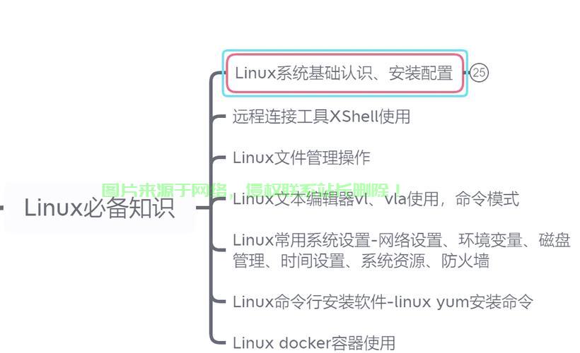 在Linux上安装和配置HTTP服务器（通常指Apache HTTP Server，即httpd）的步骤如下，如何在Linux上快速安装和配置Apache HTTP服务器？，如何在5分钟内轻松搞定Linux上的Apache HTTP服务器安装与配置？ 第2张