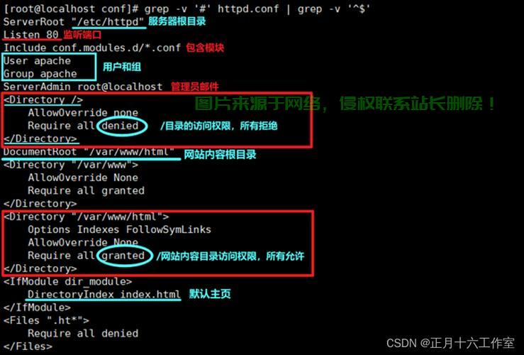 在Linux上安装和配置HTTP服务器（通常指Apache HTTP Server，即httpd）的步骤如下，如何在Linux上快速安装和配置Apache HTTP服务器？，如何在5分钟内轻松搞定Linux上的Apache HTTP服务器安装与配置？ 第1张