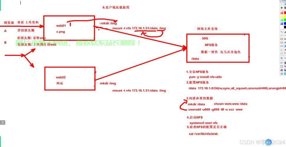 在Linux上安装和配置HTTP服务器（通常指Apache HTTP Server，即httpd）的步骤如下，如何在Linux上快速安装和配置Apache HTTP服务器？，如何在5分钟内轻松搞定Linux上的Apache HTTP服务器安装与配置？ 第3张