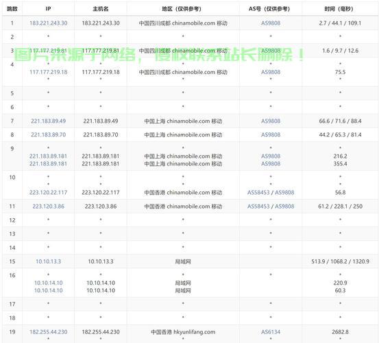 香港VPS 5G极速体验，速度与稳定的巅峰之作！ 第1张