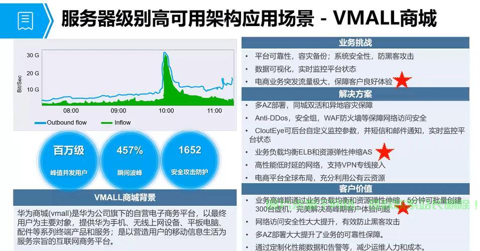 H.265视频流中的虚拟路径服务（VPS）深度探究 第1张