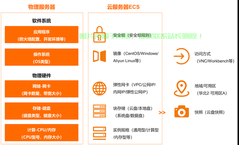揭秘，如何选择最佳VPS服务器位置？攻略大解密！ 第3张