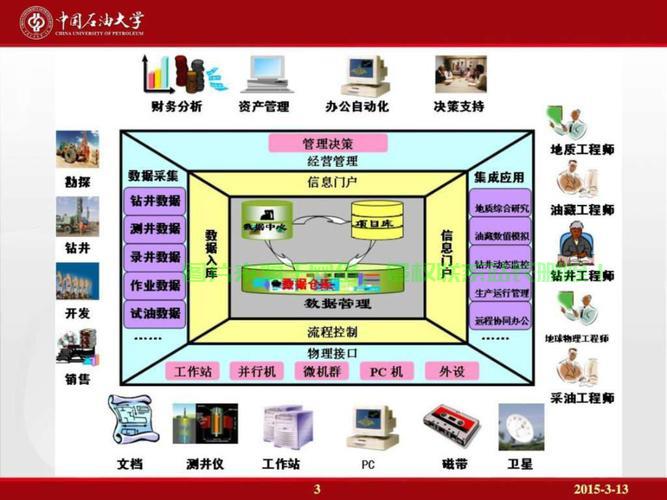 1.基础系统管理，基础系统管理，如何轻松掌握核心技能？，零基础也能学会系统管理？掌握这5个核心技能让你轻松入门！ 第1张