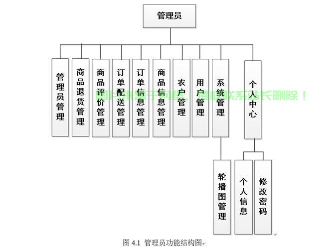 1.基础系统管理，基础系统管理，如何轻松掌握核心技能？，零基础也能学会系统管理？掌握这5个核心技能让你轻松入门！ 第2张