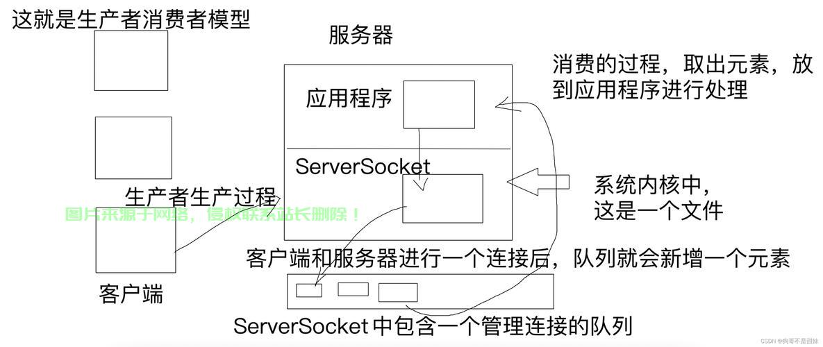 混拨VPS多线程技术深度解析与实战应用指南 第2张