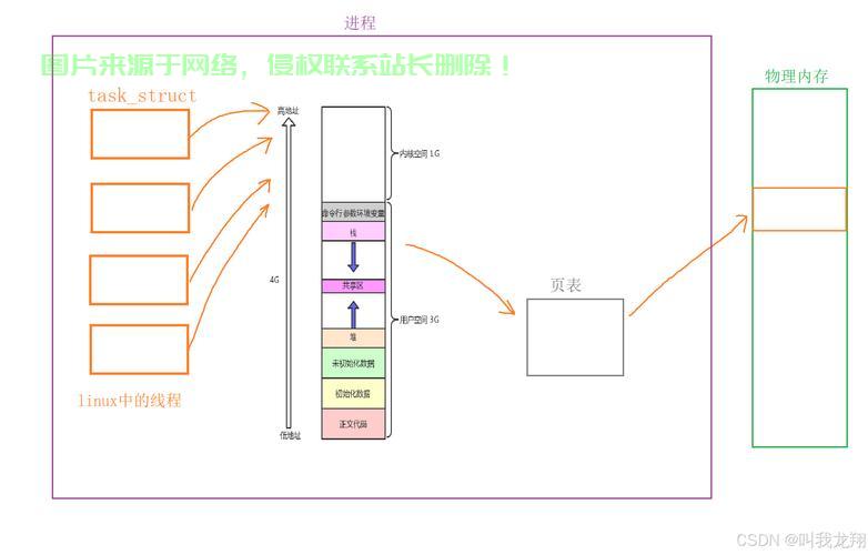 混拨VPS多线程技术深度解析与实战应用指南 第1张