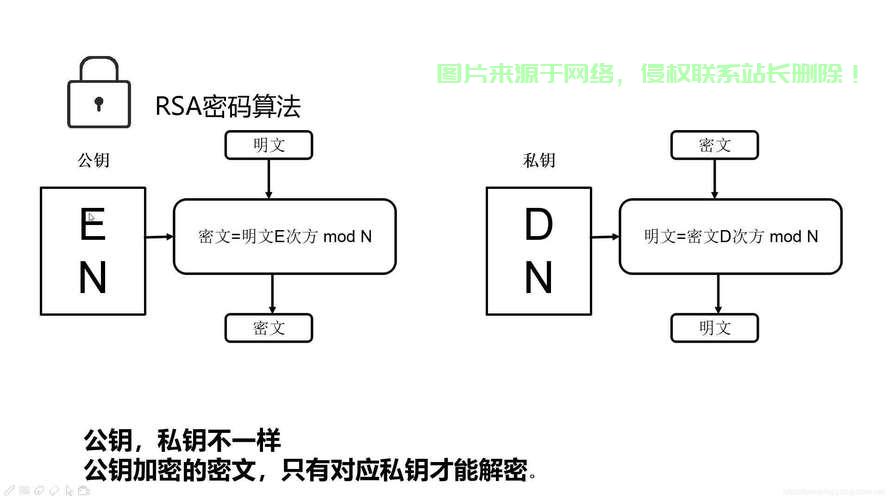 VPS密钥生成秘籍，安全高效的设置方法与指南 第3张
