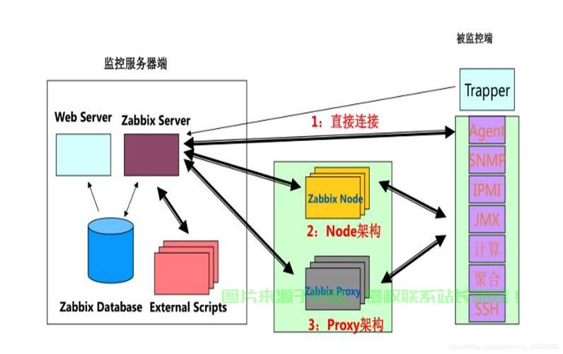 Java服务在Linux环境下的部署与优化，如何在Linux环境下高效部署与优化Java服务？，如何在Linux上极致优化Java服务性能？ 第1张