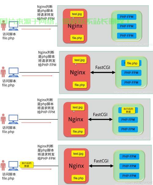 Java服务在Linux环境下的部署与优化，如何在Linux环境下高效部署与优化Java服务？，如何在Linux上极致优化Java服务性能？ 第2张