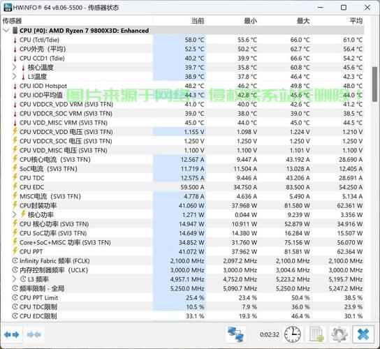 Crystalio VPS3300，速度与稳定性的极致融合性能解析 第2张