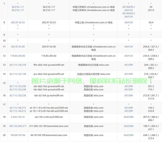 揭秘知名VPS价格真相，优质服务究竟价值几何？ 第2张
