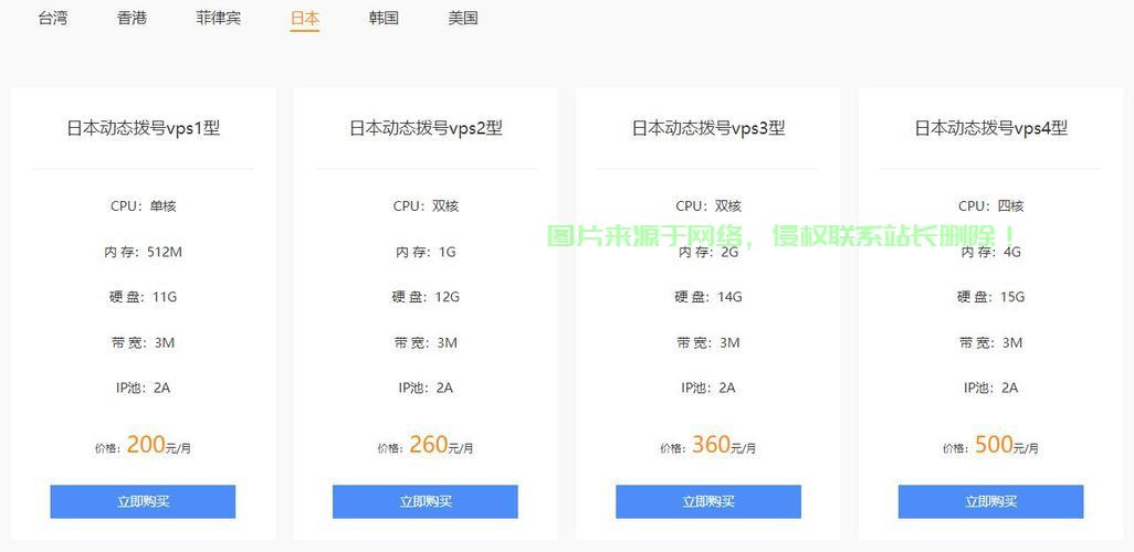 揭秘知名VPS价格真相，优质服务究竟价值几何？ 第3张