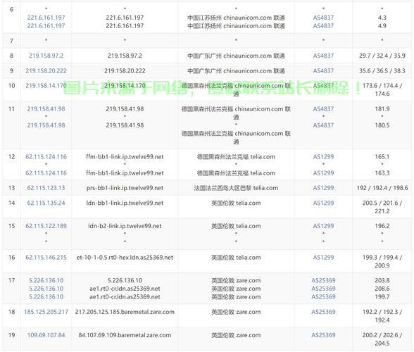 揭秘知名VPS价格真相，优质服务究竟价值几何？ 第1张