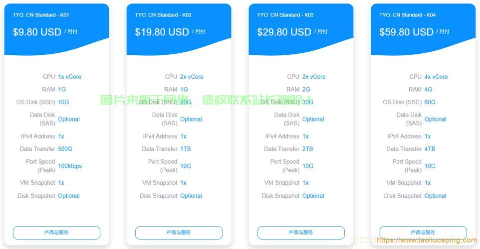 性价比之选，超值低价VPS推荐！ 第2张