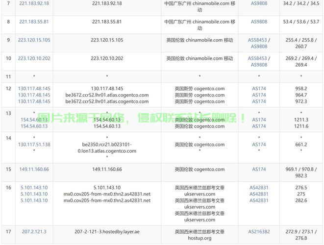 英国云与VPS哪个更优？深度对比解析助你明智决策 第1张