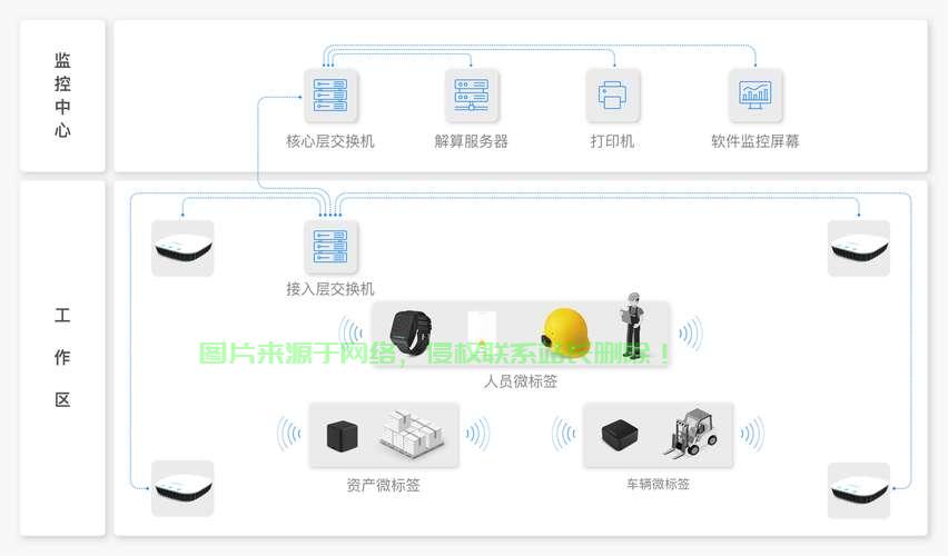 鲁诺VPS定位软件,精准追踪新时代的定位领航者 第2张 鲁诺VPS定位软件,精准追踪新时代的定位领航者 第2张