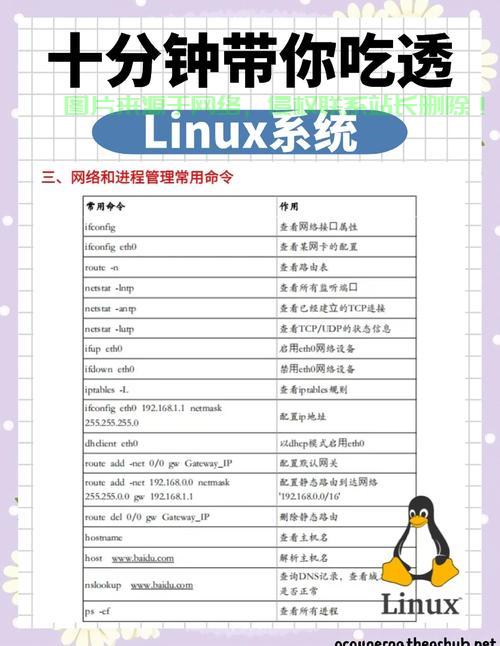 Linux系统下安装Netcat的详细教程，如何在Linux系统下快速安装Netcat？，想在Linux上快速安装Netcat？这个教程一步到位！ 第2张
