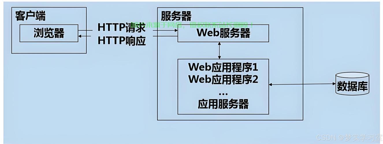 VPS节点使用秘籍，轻松上手，快速掌握运用技巧 第1张