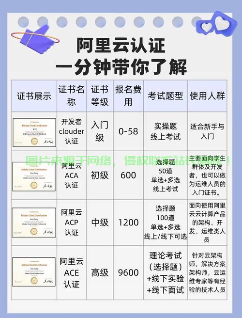 阿里云VPS快速搭建保姆级教程解析,轻松上手,助力你的云服务之旅! 第3张 阿里云VPS快速搭建保姆级教程解析,轻松上手,助力你的云服务之旅! 第3张