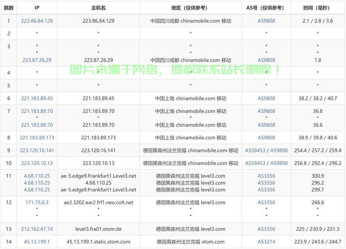 全球免费VPS与VPN国家大盘点，探寻最佳免费虚拟网络之旅 第2张