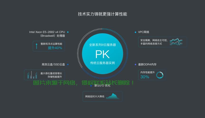 全球免费VPS与VPN国家大盘点，探寻最佳免费虚拟网络之旅 第3张
