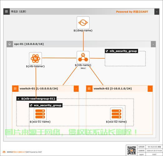 OpenVZ架构VPS安装BBR，网络性能飞跃提升指南！ 第2张