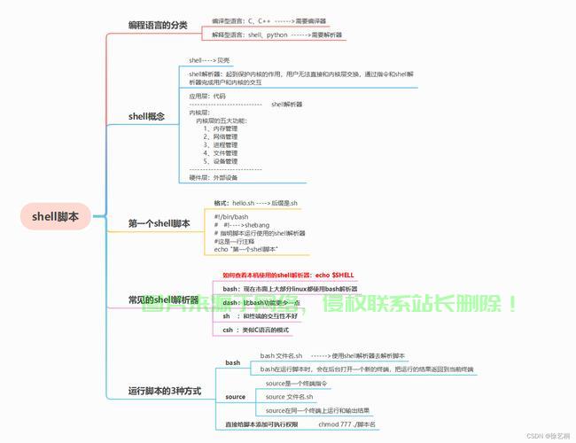 在Linux中,for循环是Shell脚本中常用的控制结构,用于重复执行一系列命令。以下是for循环的常见用法和示例,Linux Shell脚本中for循环的10个高效用法,你掌握了吗?,Linux Shell脚本中for循环的10个高效用法,你掌握了吗? 第2张 在Linux中,for循环是Shell脚本中常用的控制结构,用于重复执行一系列命令。以下是for循环的常见用法和示例,Linux Shell脚本中for循环的10个高效用法,你掌握了吗?,Linux Shell脚本中for循环的10个高效用法,你掌握了吗? 第2张