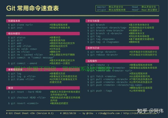 在Linux中,for循环是Shell脚本中常用的控制结构,用于重复执行一系列命令。以下是for循环的常见用法和示例,Linux Shell脚本中for循环的10个高效用法,你掌握了吗?,Linux Shell脚本中for循环的10个高效用法,你掌握了吗? 第3张 在Linux中,for循环是Shell脚本中常用的控制结构,用于重复执行一系列命令。以下是for循环的常见用法和示例,Linux Shell脚本中for循环的10个高效用法,你掌握了吗?,Linux Shell脚本中for循环的10个高效用法,你掌握了吗? 第3张
