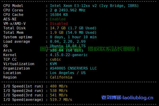 VPS主机文件共享秘籍，轻松实现高效文件传输与无忧共享！ 第2张