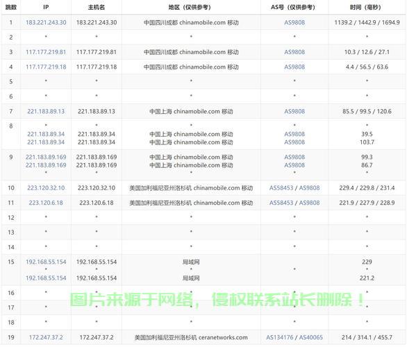 揭秘VPS搭建美国延迟细节,网络速度的秘密你不可不知! 第3张 揭秘VPS搭建美国延迟细节,网络速度的秘密你不可不知! 第3张